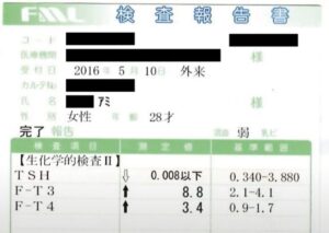 病気時の検査結果